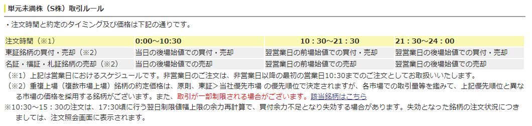 SBI証券　単元未満株　取引ルール