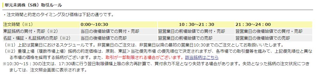 SBI証券　単元未満株　取引ルール