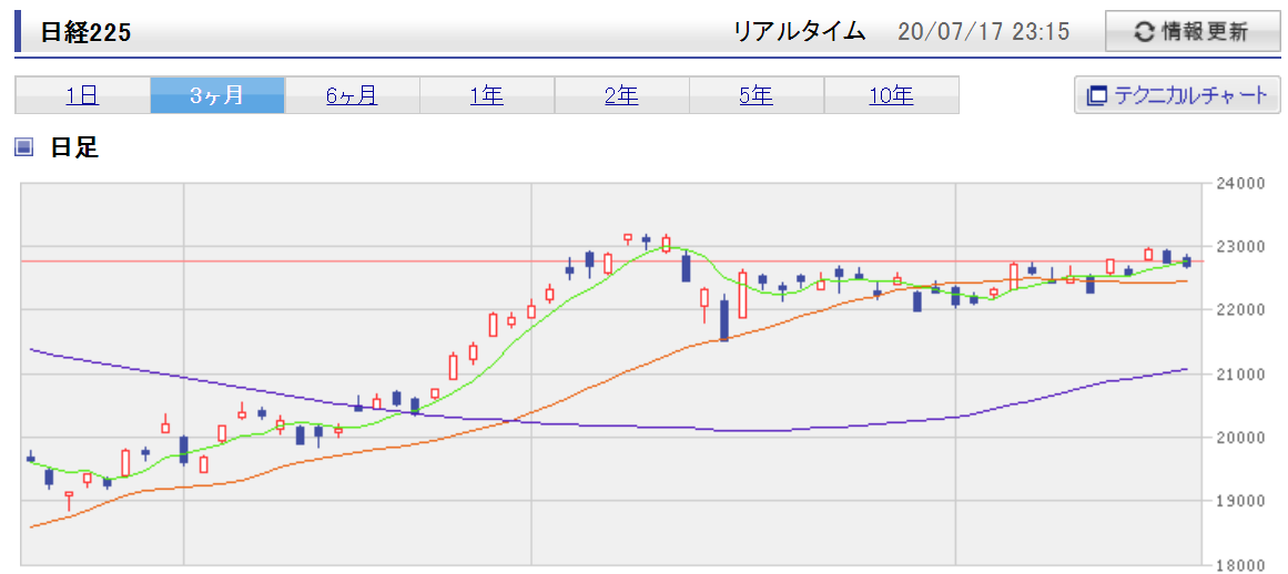 日経225