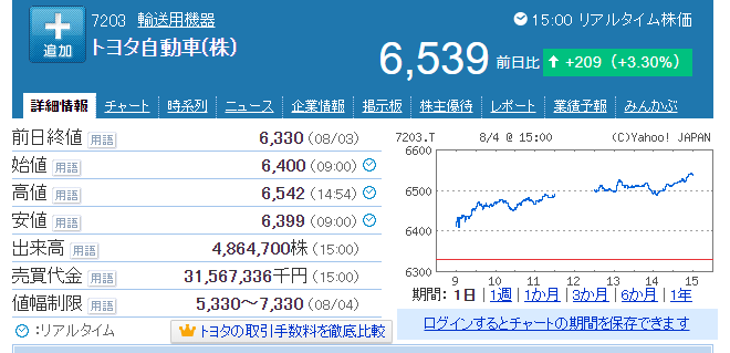 トヨタ株価