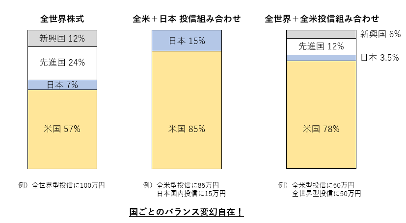 投信組み合わせでバランス調整