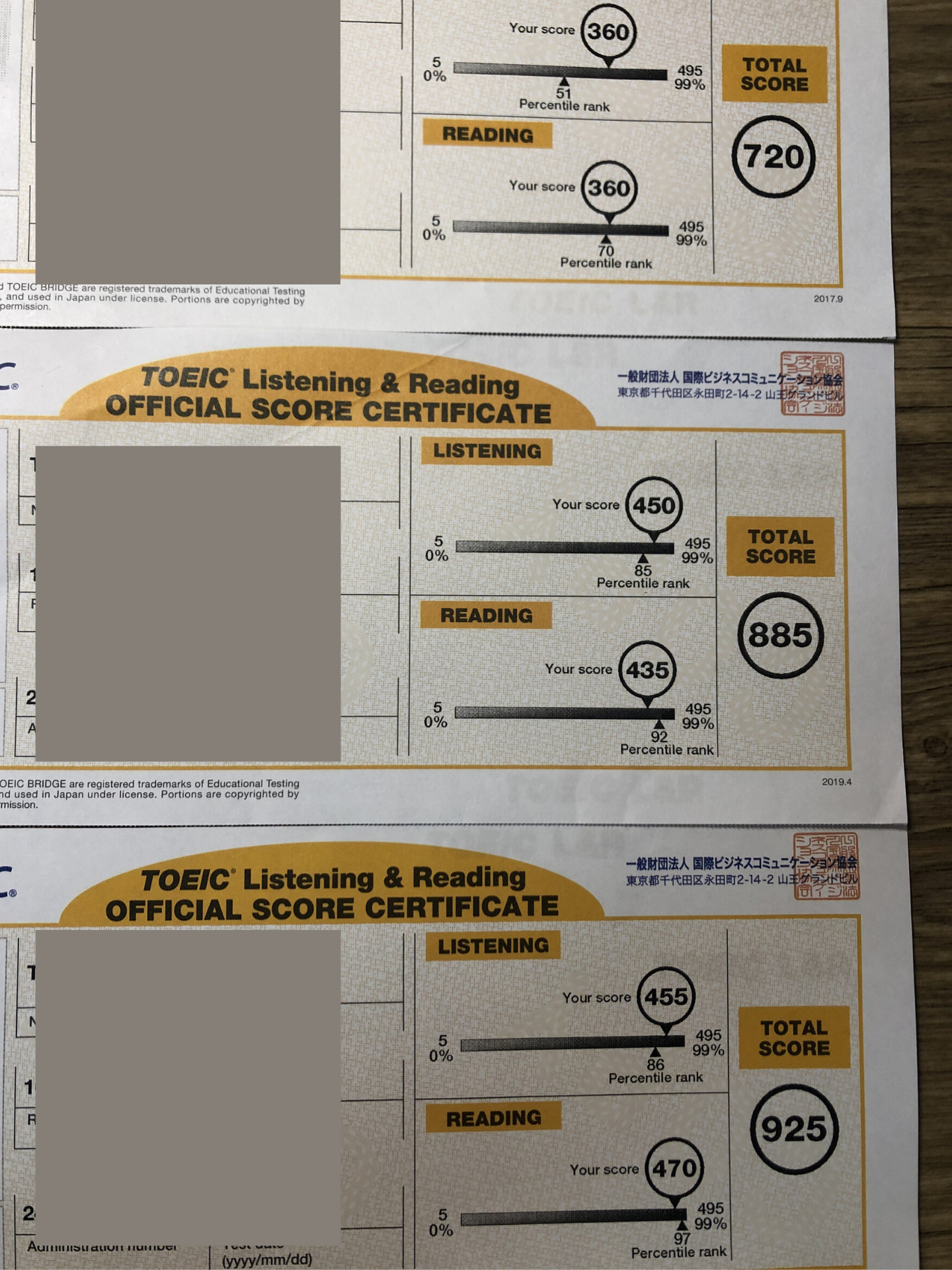 TOEIC　効率的にスコアアップ