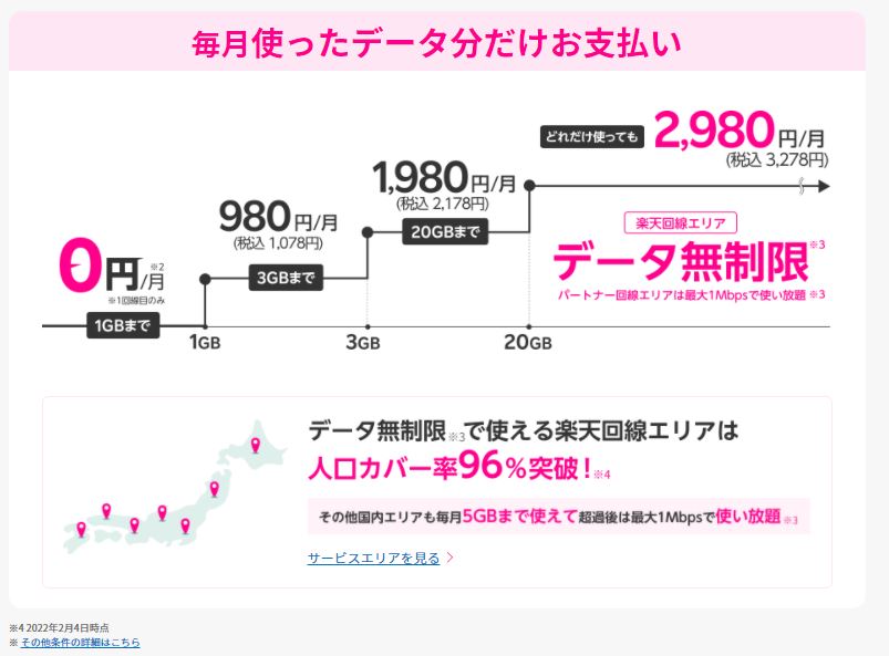 楽天モバイルサブ機にお得