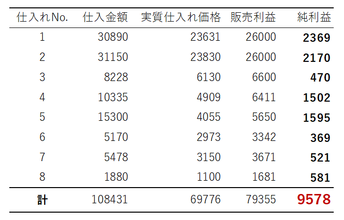 楽天せどり2020年9月前半