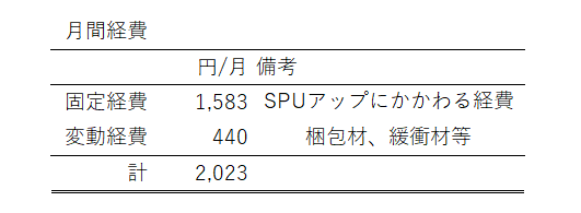 2020年9月楽天ポイントせどり経費