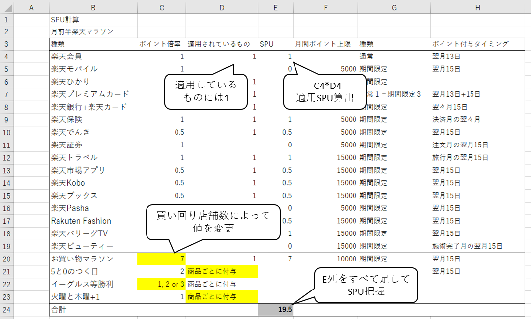 SPU把握エクセル表