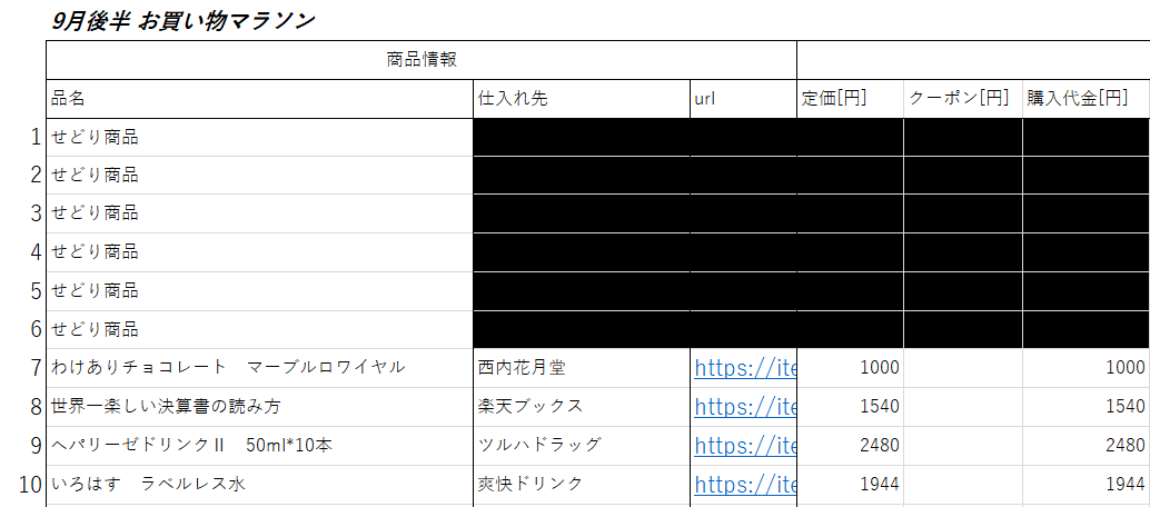 楽天ポイントせどりブログ　日用品も買う