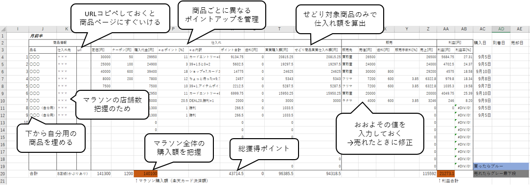 マラソン前準備せどり仕入れ商品計算表