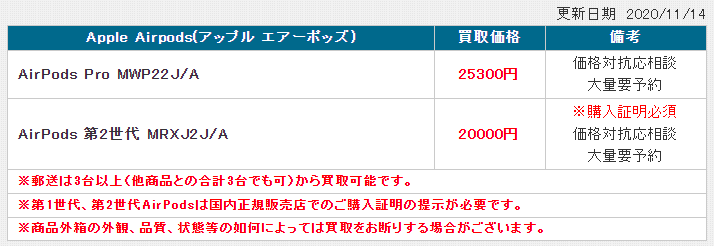 買取商店でAirpods proを売る