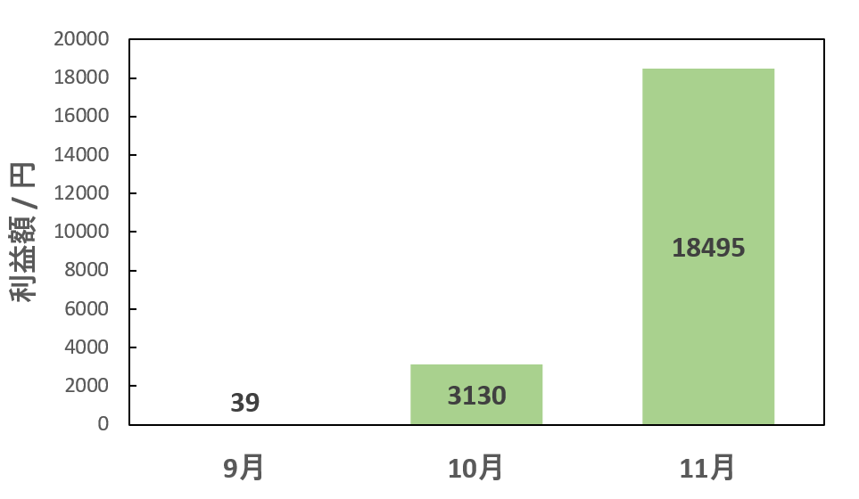 アフィリエイト収益比較