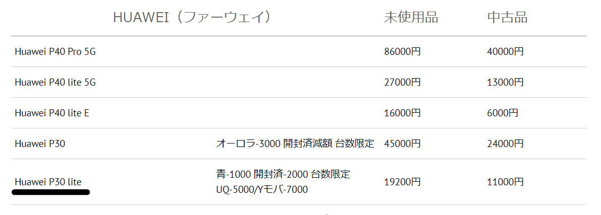 ゲストモバイルhuawei p30 ite