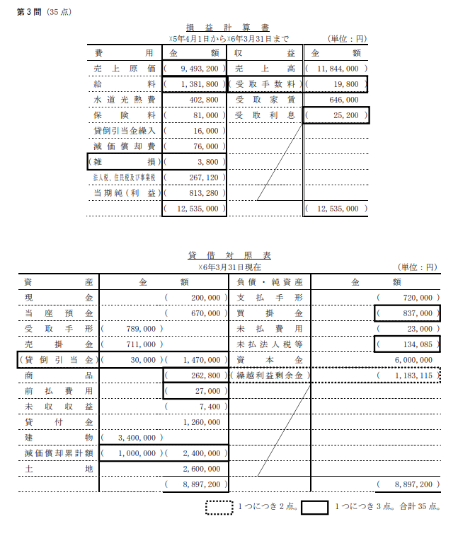 ネット試験対策問題の例