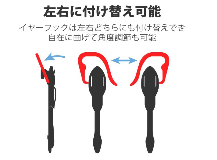 イヤータイプのヘッドセットは左右付け替え可能