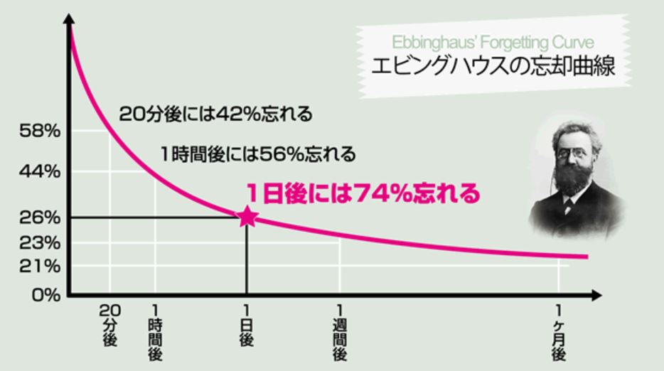 簿記2級独学ではすぐにやった内容を忘れてしまう