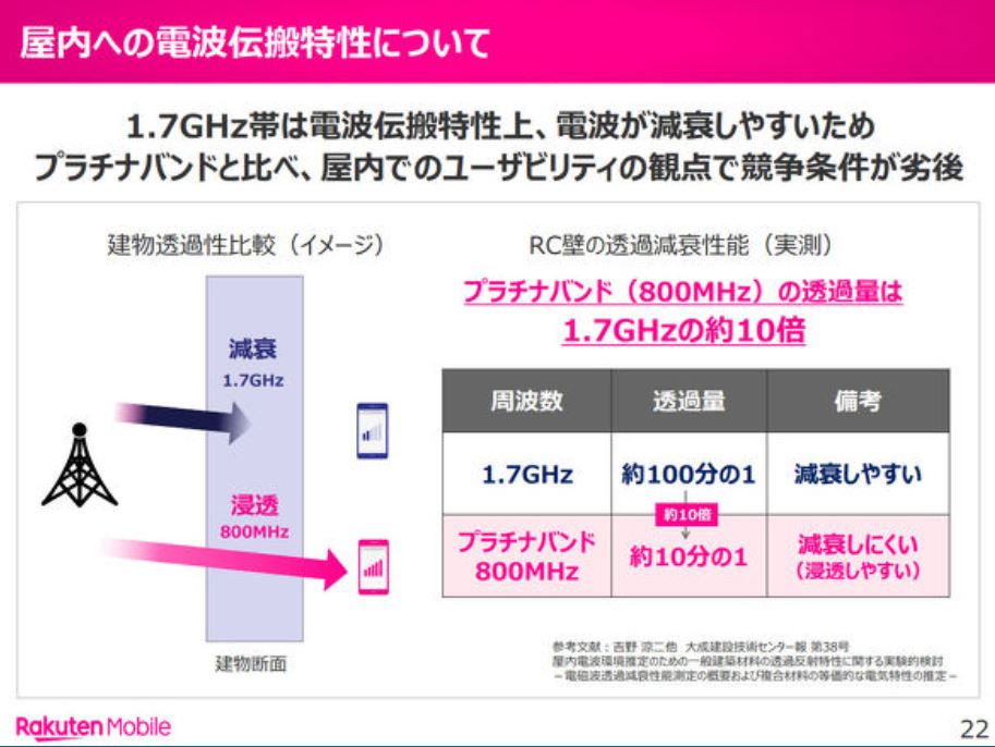 メイン機で繋がりにくいのはプラチナバンドがないから