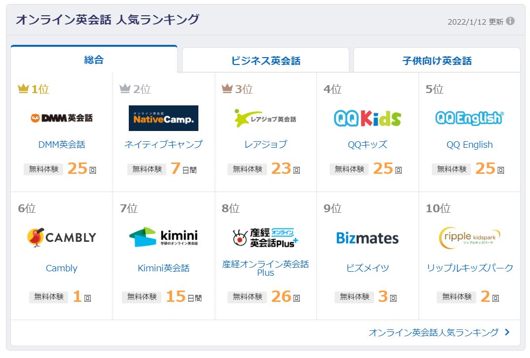 価格comでオンライン英会話の無料体験回数を増やす